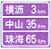 地點(diǎn)距離